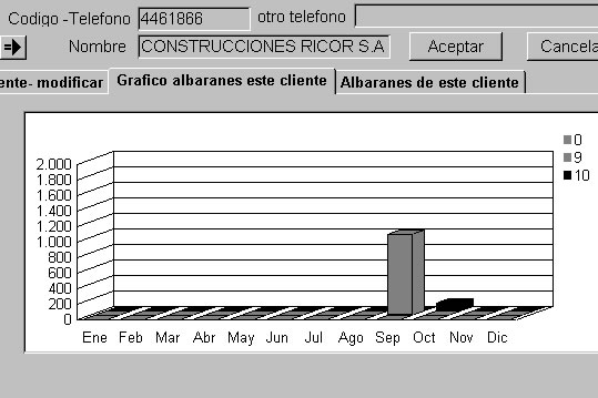 software tintorerias